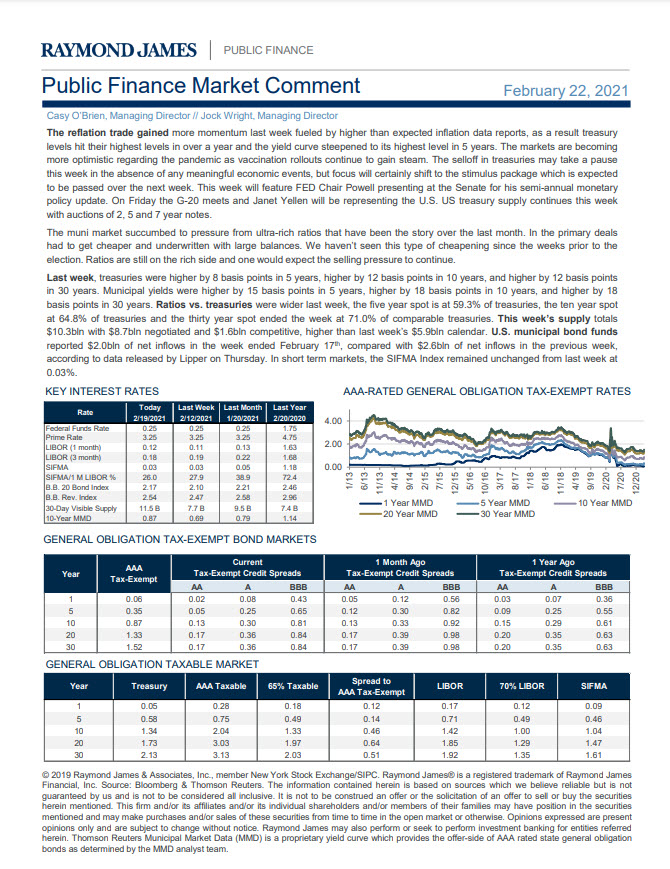 public finance Market Comment